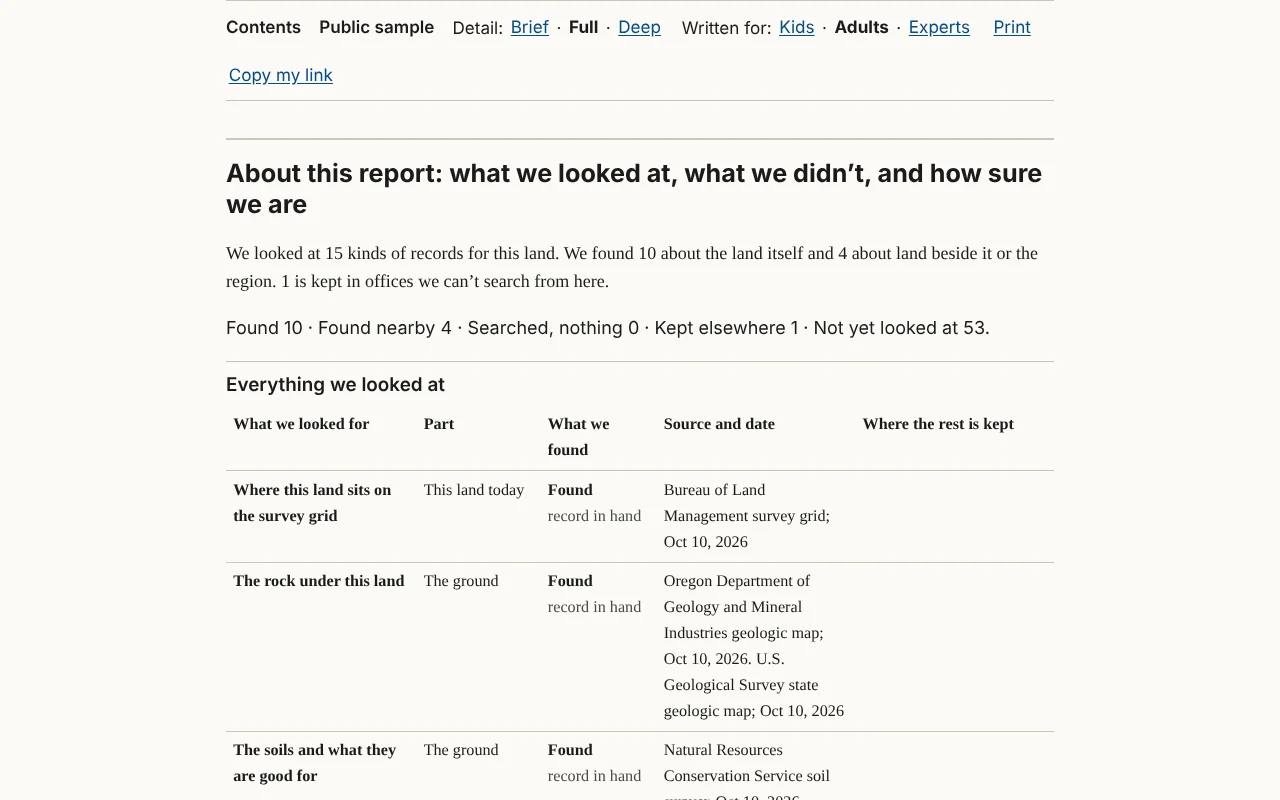 Figure 17.1. The appendix in the sample report: its heading, the counts, and the first rows of "Everything we looked at."
