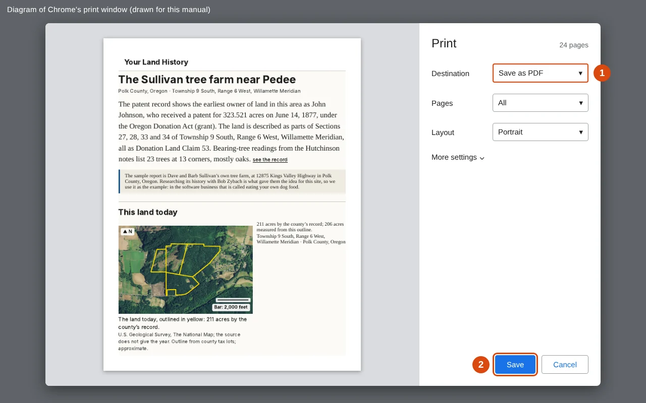 Figure 22.2. A diagram of Chrome's print window, drawn for this manual, with the sample report's first page as the preview. (1) Under Destination, choose Save as PDF. (2) Click Save, then choose where to keep the file.